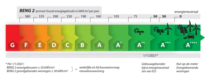 energielabel-overzicht-1600x-13b.jpg