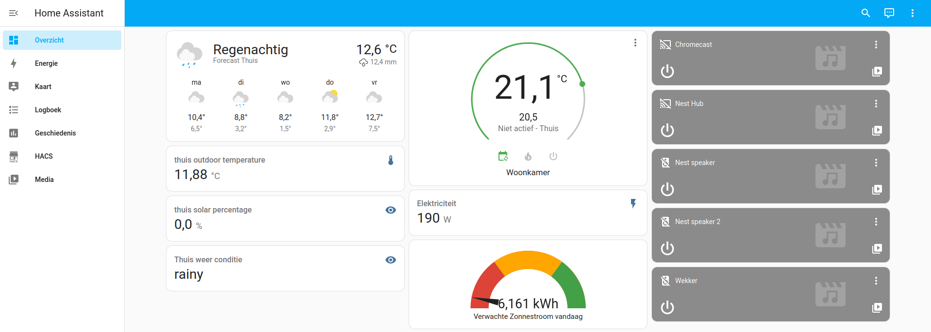 Hoofd dashboard