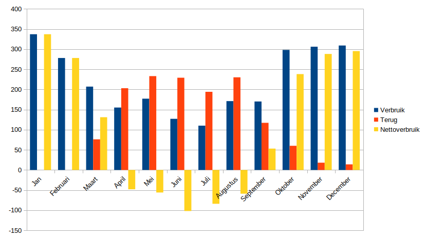 jaargrafiek elektra energiebedrijf.png